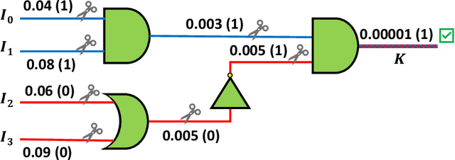Figure 3 for TrojanForge: Adversarial Hardware Trojan Examples with Reinforcement Learning