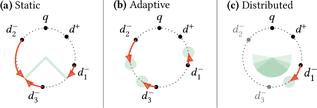 Figure 3 for Learning Effective Representations for Retrieval Using Self-Distillation with Adaptive Relevance Margins