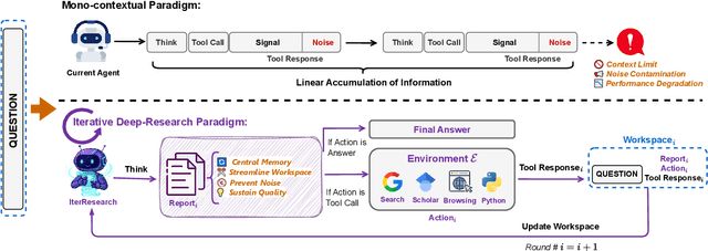 Figure 3 for WebResearcher: Unleashing unbounded reasoning capability in Long-Horizon Agents