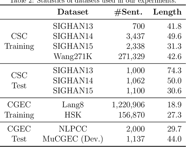 Figure 4 for Progressive Multi-task Learning Framework for Chinese Text Error Correction