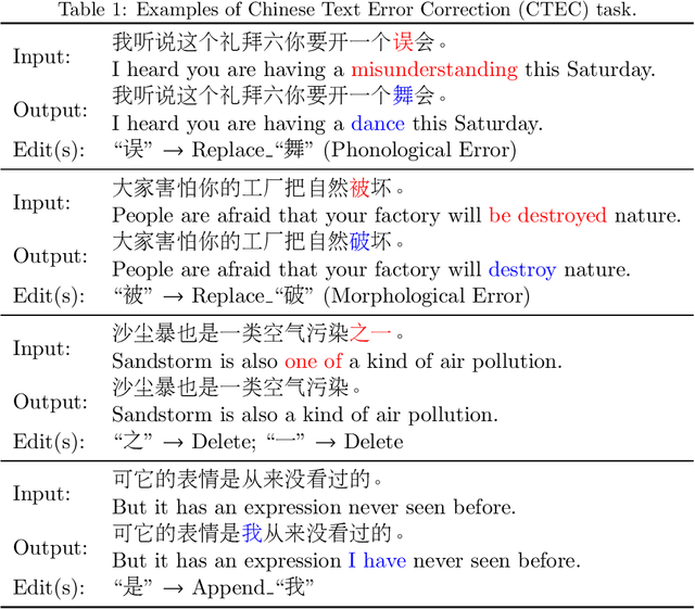 Figure 1 for Progressive Multi-task Learning Framework for Chinese Text Error Correction