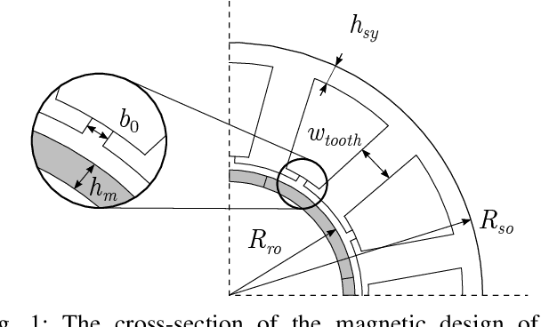 Figure 1 for Application-Oriented Co-Design of Motors and Motions for a 6DOF Robot Manipulator