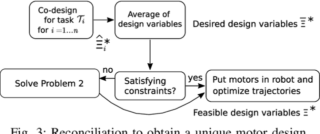 Figure 3 for Application-Oriented Co-Design of Motors and Motions for a 6DOF Robot Manipulator