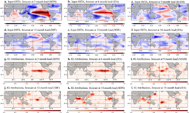 Figure 2 for ResoNet: Robust and Explainable ENSO Forecasts with Hybrid Convolution and Transformer Networks