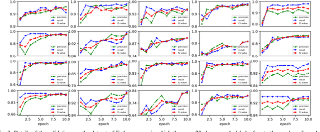 Figure 3 for Moto: Enhancing Embedding with Multiple Joint Factors for Chinese Text Classification