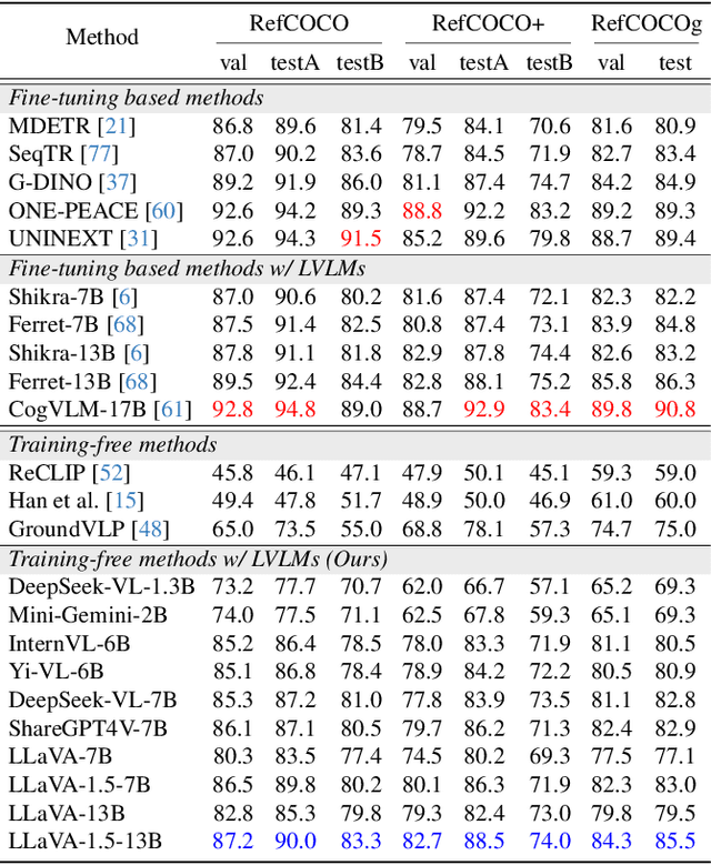 Figure 2 for Your Large Vision-Language Model Only Needs A Few Attention Heads For Visual Grounding