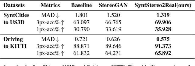 Figure 2 for SyntStereo2Real: Edge-Aware GAN for Remote Sensing Image-to-Image Translation while Maintaining Stereo Constraint