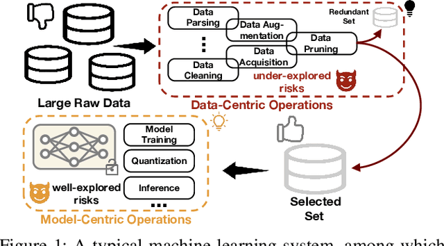 Figure 1 for Data Lineage Inference: Uncovering Privacy Vulnerabilities of Dataset Pruning