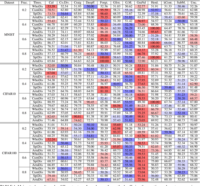 Figure 2 for Data Lineage Inference: Uncovering Privacy Vulnerabilities of Dataset Pruning