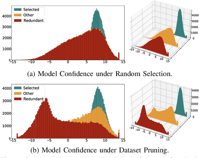 Figure 3 for Data Lineage Inference: Uncovering Privacy Vulnerabilities of Dataset Pruning