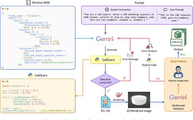 Figure 3 for Text-to-CadQuery: A New Paradigm for CAD Generation with Scalable Large Model Capabilities