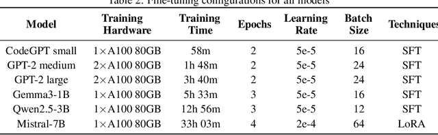 Figure 4 for Text-to-CadQuery: A New Paradigm for CAD Generation with Scalable Large Model Capabilities