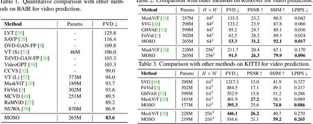 Figure 2 for MOSO: Decomposing MOtion, Scene and Object for Video Prediction