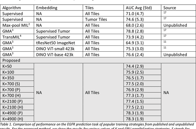 Figure 2 for Beyond Multiple Instance Learning: Full Resolution All-In-Memory End-To-End Pathology Slide Modeling