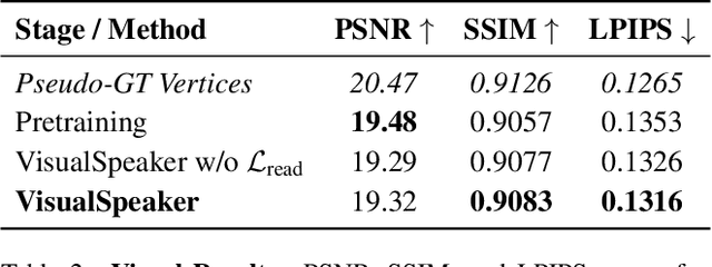 Figure 3 for VisualSpeaker: Visually-Guided 3D Avatar Lip Synthesis