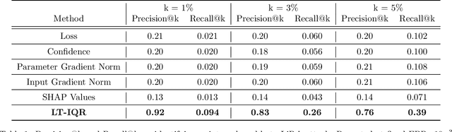 Figure 2 for Free Record-Level Privacy Risk Evaluation Through Artifact-Based Methods