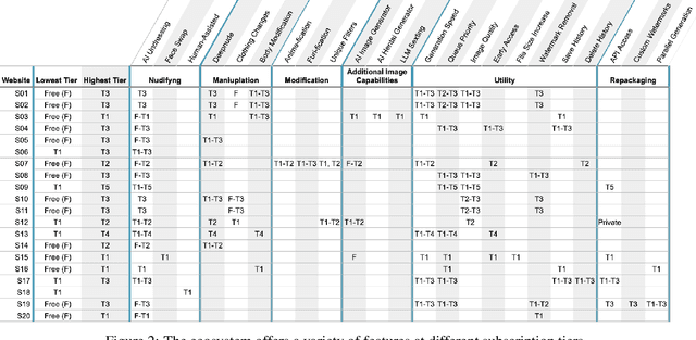 Figure 3 for Analyzing the AI Nudification Application Ecosystem