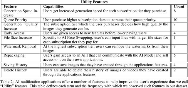 Figure 4 for Analyzing the AI Nudification Application Ecosystem