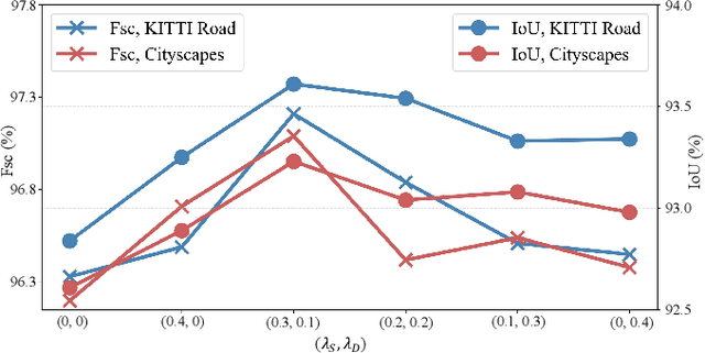 Figure 2 for SNE-RoadSegV2: Advancing Heterogeneous Feature Fusion and Fallibility Awareness for Freespace Detection