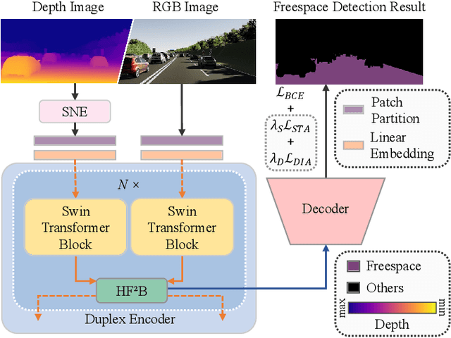 Figure 1 for SNE-RoadSegV2: Advancing Heterogeneous Feature Fusion and Fallibility Awareness for Freespace Detection