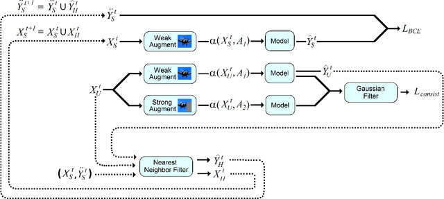 Figure 3 for Semi-supervised Contrastive Outlier removal for Pseudo Expectation Maximization (SCOPE)