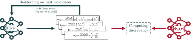 Figure 2 for An end-to-end strategy for recovering a free-form potential from a snapshot of stellar coordinates