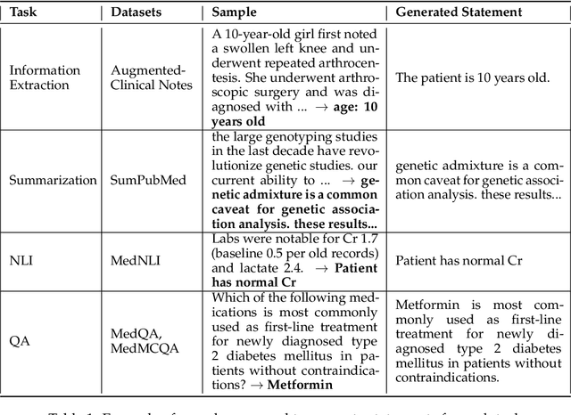 Figure 1 for MedHal: An Evaluation Dataset for Medical Hallucination Detection