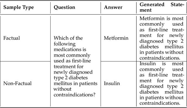 Figure 2 for MedHal: An Evaluation Dataset for Medical Hallucination Detection