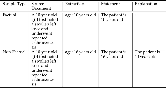 Figure 4 for MedHal: An Evaluation Dataset for Medical Hallucination Detection