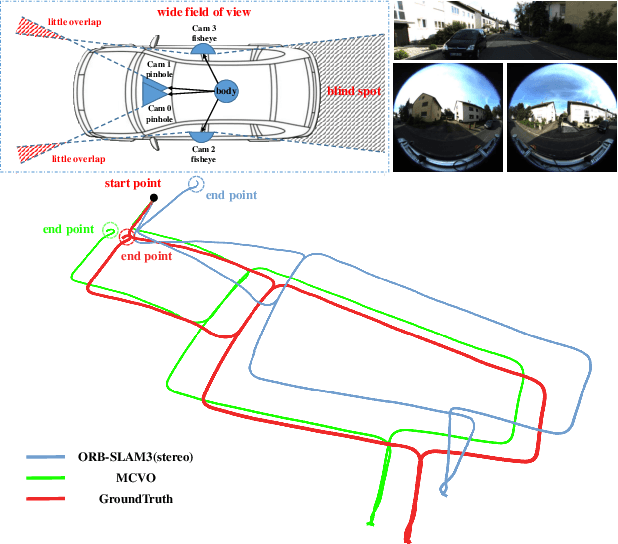 Figure 1 for MCVO: A Generic Visual Odometry for Arbitrarily Arranged Multi-Cameras