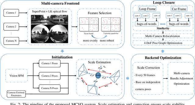 Figure 2 for MCVO: A Generic Visual Odometry for Arbitrarily Arranged Multi-Cameras