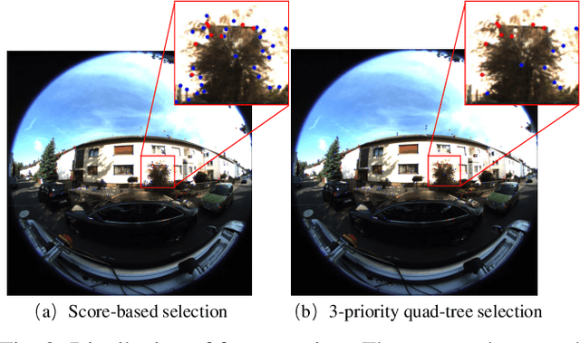 Figure 3 for MCVO: A Generic Visual Odometry for Arbitrarily Arranged Multi-Cameras