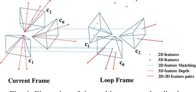 Figure 4 for MCVO: A Generic Visual Odometry for Arbitrarily Arranged Multi-Cameras