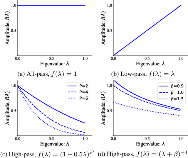 Figure 2 for Understanding Dataset Distillation via Spectral Filtering