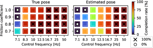 Figure 4 for Unifying F1TENTH Autonomous Racing: Survey, Methods and Benchmarks