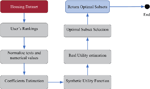 Figure 1 for GNN: Graph Neural Network and Large Language Model for Data Discovery