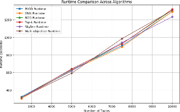 Figure 2 for GNN: Graph Neural Network and Large Language Model for Data Discovery