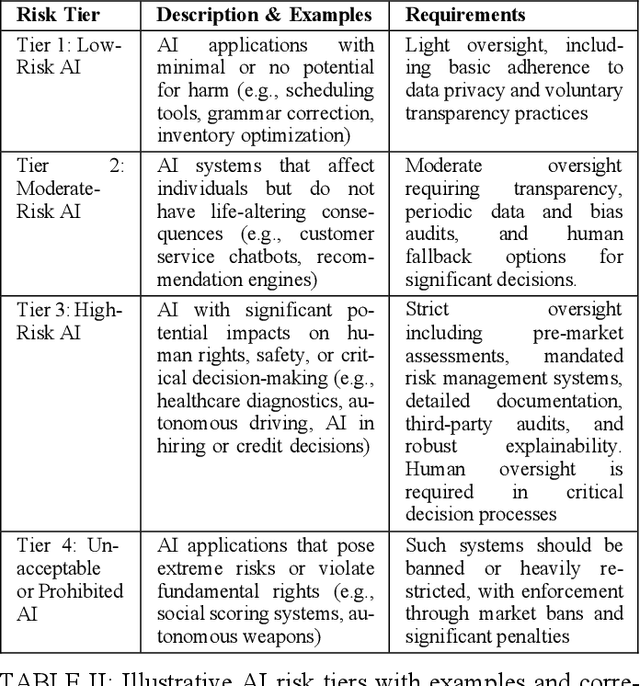 Figure 3 for AI Regulation and Capitalist Growth: Balancing Innovation, Ethics, and Global Governance
