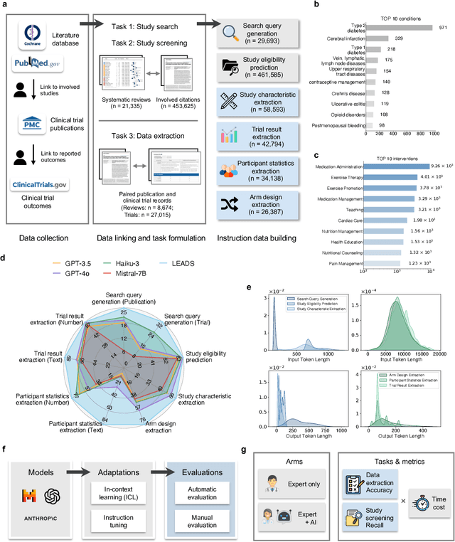 Figure 1 for A foundation model for human-AI collaboration in medical literature mining