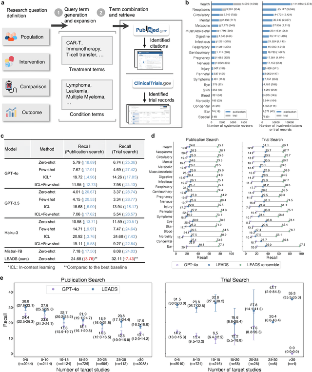 Figure 2 for A foundation model for human-AI collaboration in medical literature mining