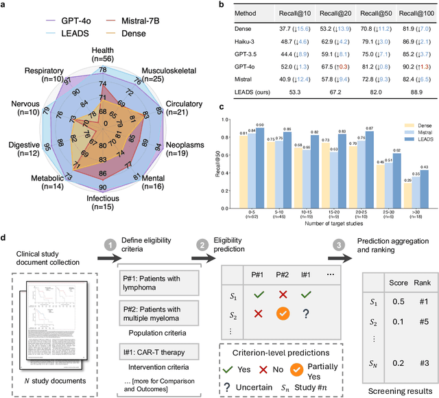 Figure 3 for A foundation model for human-AI collaboration in medical literature mining