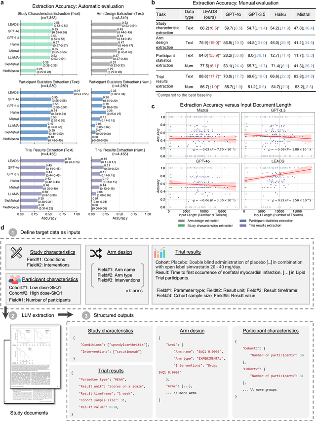 Figure 4 for A foundation model for human-AI collaboration in medical literature mining