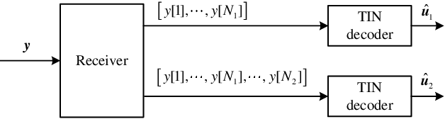 Figure 4 for Uplink Multiple Access with Heterogeneous Blocklength and Reliability Constraints: Discrete Signaling with Treating Interference as Noise