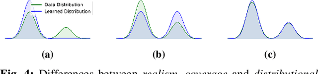 Figure 4 for Hierarchical Imitation Learning for Stochastic Environments