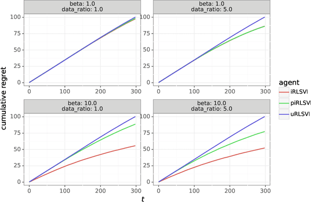 Figure 4 for Bridging Imitation and Online Reinforcement Learning: An Optimistic Tale