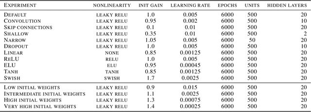 Figure 2 for When Representations Align: Universality in Representation Learning Dynamics