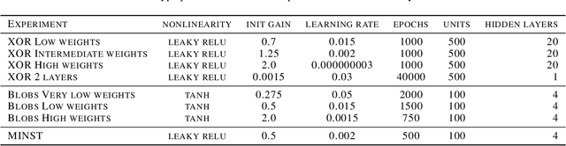 Figure 4 for When Representations Align: Universality in Representation Learning Dynamics