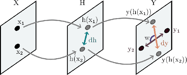 Figure 1 for When Representations Align: Universality in Representation Learning Dynamics