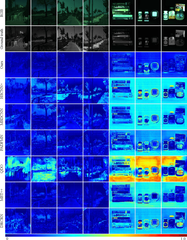Figure 4 for Learning to Recover Spectral Reflectance from RGB Images