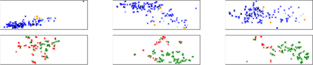 Figure 3 for Pred&Guide: Labeled Target Class Prediction for Guiding Semi-Supervised Domain Adaptation